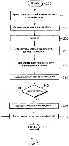 Способ и устройство для предоставления текстового сообщения (патент 2320082)