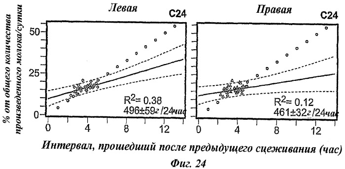 Способ определения оперативного режима выделения молока для использования молокоотсоса (патент 2440019)