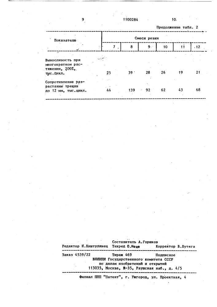 Резиновая смесь на основе ненасыщенного каучука (патент 1100284)