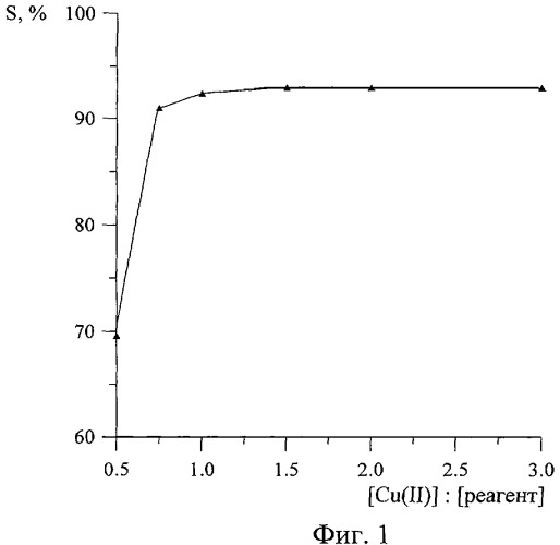 Способ извлечения ионов меди(ii) из аммиачных сред с использованием бета-n-оксиэтилгидразидов алифатических карбоновых кислот (патент 2422437)