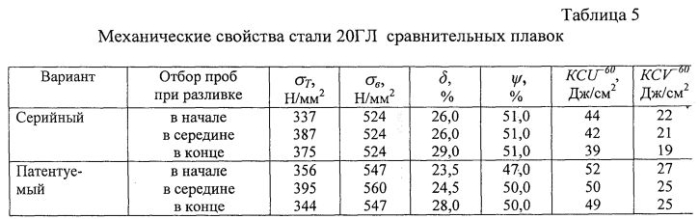 Смесь для модифицирования и рафинирования стали и чугуна (патент 2588932)