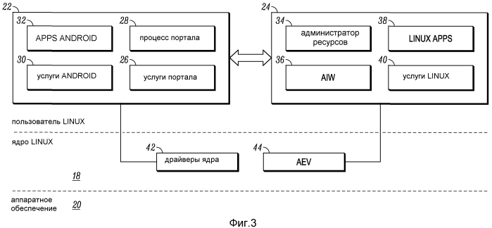 Операционная система с множеством сред (патент 2574205)