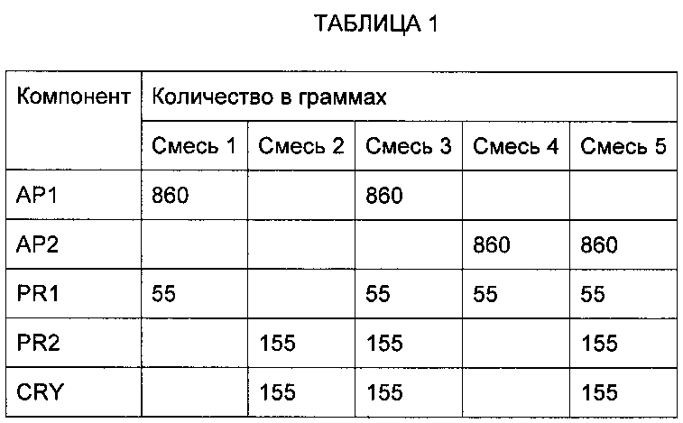 Композитный абразивный круг (патент 2599067)