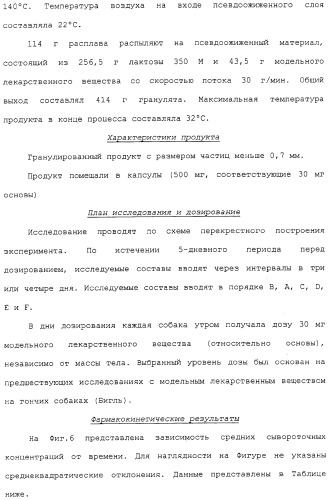 Регулируемая агломерация (патент 2330642)