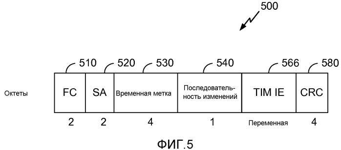 Системы и способы выбора времени малоизбыточных беспроводных маяков (патент 2580840)