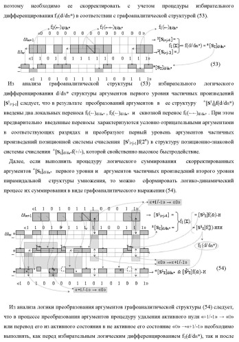 Способ логико-динамического процесса формирования информационных аналоговых сигналов частичных произведений аргументов сомножителей &#177;[ni] и &#177;[mj] - &quot;дополнительный код&quot; усеченной пирамидальной структуры умножителя f ( ) для последующего накапливающего суммирования в сумматоре &#177;f1( ) и функциональная структура для его реализации (варианты русской логики) (патент 2475813)