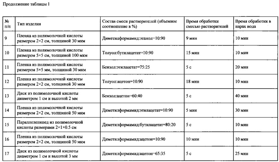 Полимолочная кислота увеличение полововой орган. Виды полимолочной кислоты. Размер полимолочной кислоты. Полимолочная кислота названия препаратов. Полимолочная кислота препараты для инъекций.