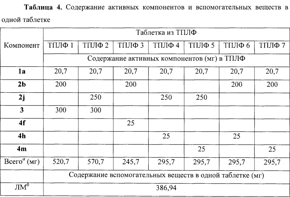Комбинированный лекарственный препарат для терапии вирусных инфекций (патент 2662160)