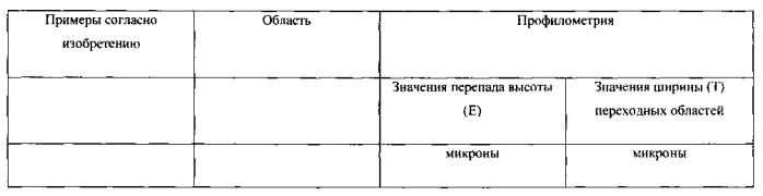 Содержащие активные агенты волокнистые структуры с множеством областей, характеризующихся разными плотностями (патент 2588573)