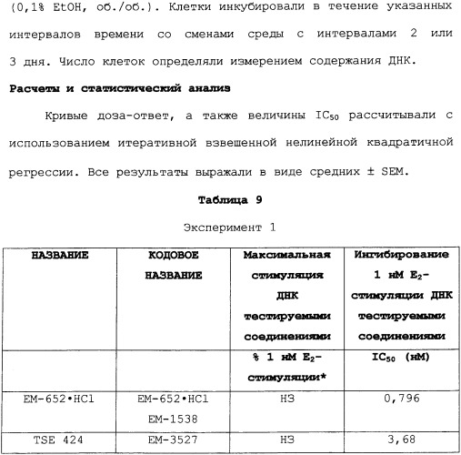 Селективные модуляторы рецептора эстрогена в комбинации с эстрогенами (патент 2342145)