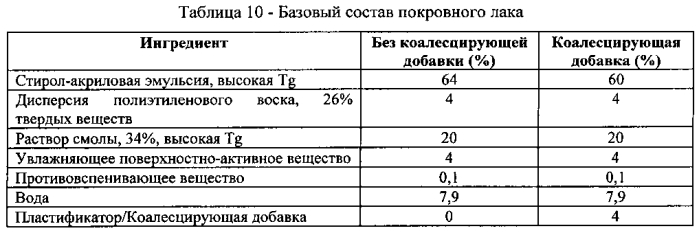 Смеси дибензоатных пластификаторов (патент 2570439)