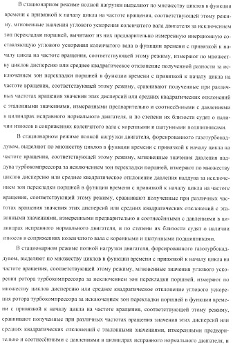 Способ определения технического состояния двигателей внутреннего сгорания и экспертная система для его осуществления (патент 2428672)