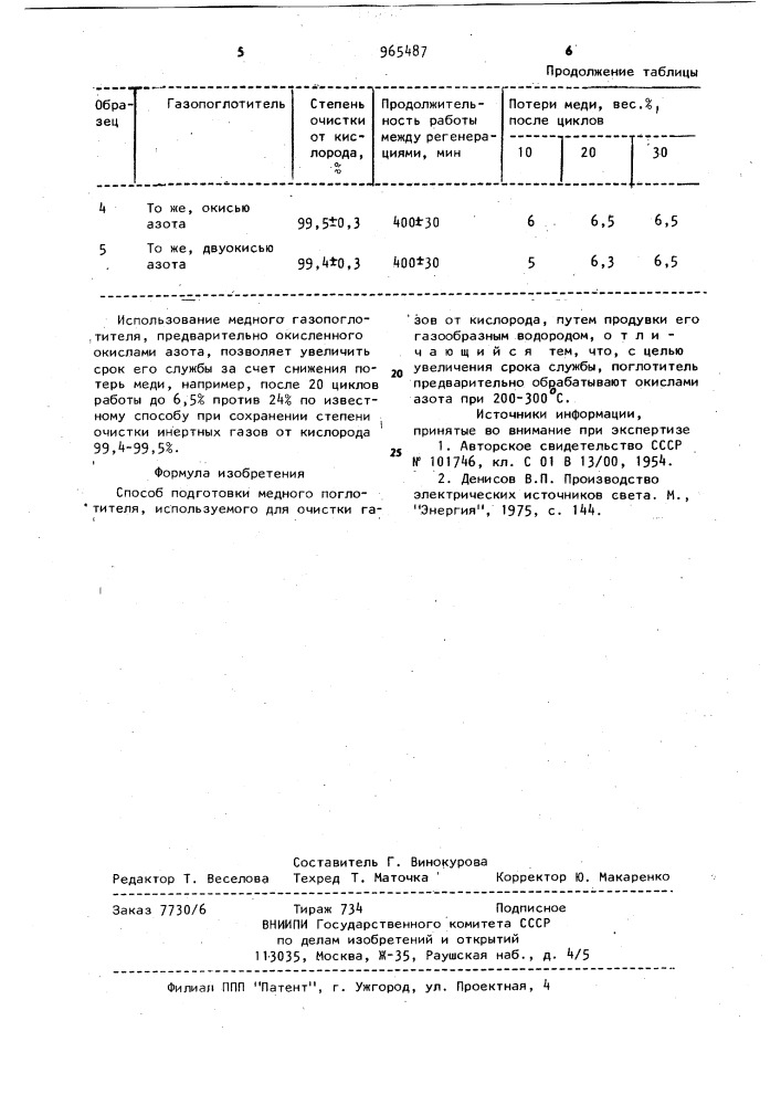 Способ подготовки медного поглотителя, используемого для очистки газов от кислорода (патент 965487)