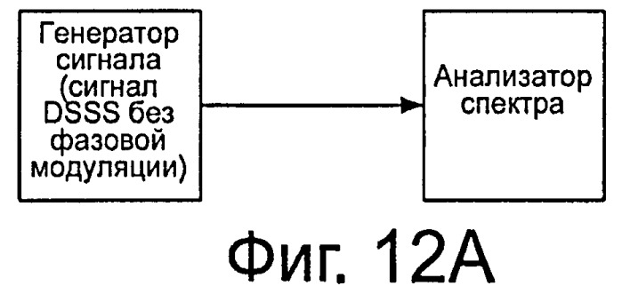 Способ и устройство для подавления колебаний между повторителями (патент 2444159)