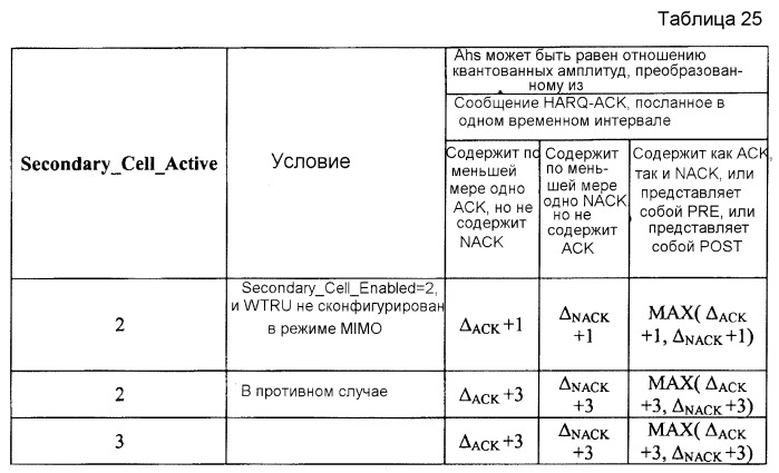 Обратная связь посылки многочисленных несущих нисходящей линии связи (патент 2519409)