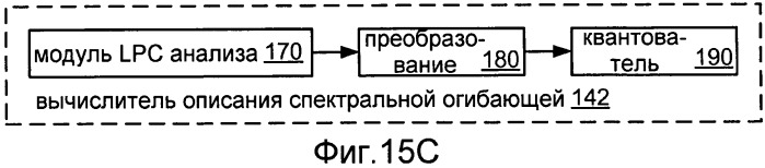 Системы, способы и устройство для широкополосного кодирования и декодирования активных кадров (патент 2437171)