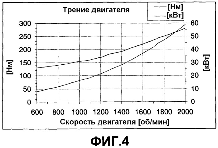 Способ вождения автомобиля и система для его осуществления (патент 2536753)