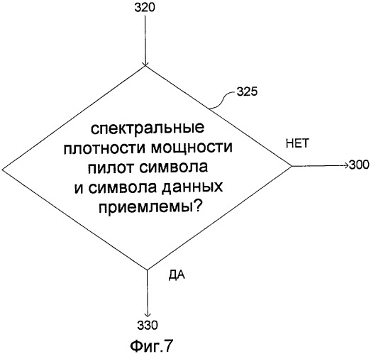 Способ и устройство для динамической регулировки спектральной плотности мощности передачи пилот символов и символов данных (патент 2417522)