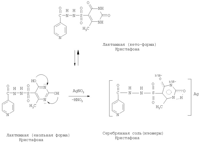 Серебряная соль n-(6-метил-2,4-диоксо-1,2,3,4-тетрагидро-5h-пиримидинсульфон)-n&#39;-изоникотиноилгидразида, проявляющая иммунотропную, противомикробную, противогрибковую (противомикотическую) активность, и лекарственное средство на ее основе (патент 2368609)