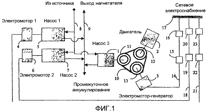 Снижение себестоимости многовариантной выработки электроэнергии путем использования наиболее выгодного на данный момент варианта выработки (патент 2376693)