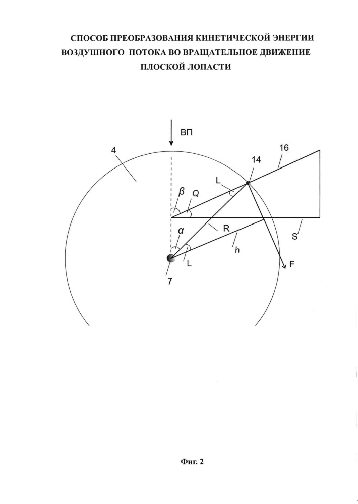 Способ преобразования кинетической энергии воздушного потока во вращательное движение плоской лопасти (патент 2664639)