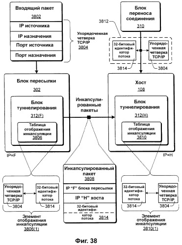 Выравнивание сетевой нагрузки с помощью информации статуса хоста (патент 2380746)