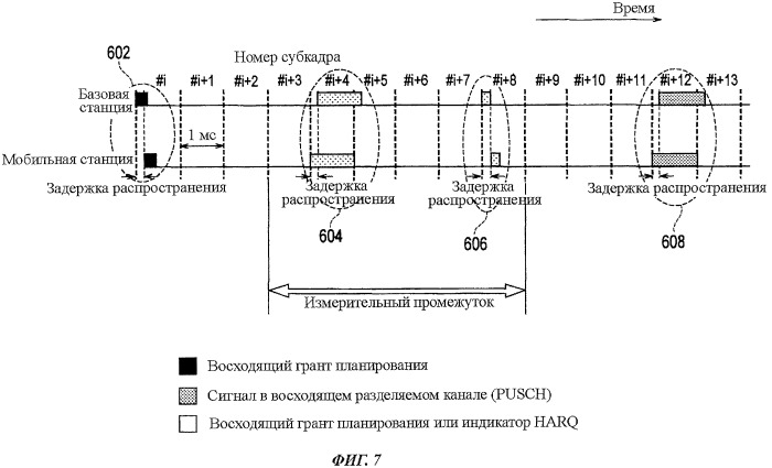 Мобильная станция и базовая станция (патент 2452098)