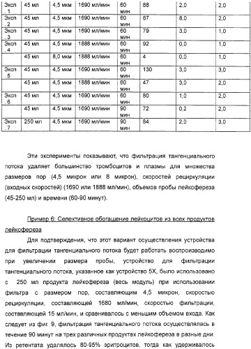 Устройство для фильтрации тангенциального потока и способы обогащения лейкоцитов (патент 2328317)