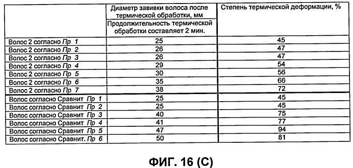 Искусственные волосы и парик, в котором они использованы (патент 2419364)