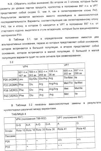 Применение аттенуированного ротавирусного штамма серотипа g1 в изготовлении композиции для индукции иммунного ответа на ротавирусную инфекцию (патент 2368392)