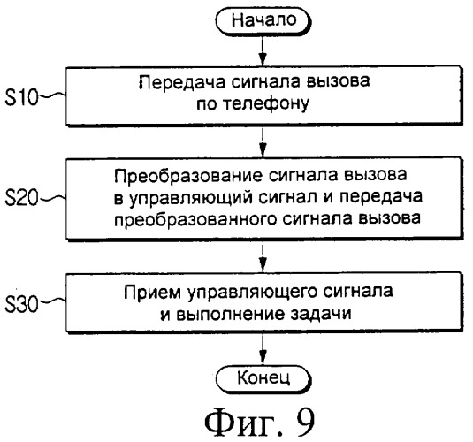 Система с подвижным роботом и способ дистанционного управления таким роботом (патент 2320020)