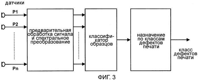 Способ обнаружения дефектов печати на печатной основе в процессе ее обработки в печатной машине (патент 2436679)