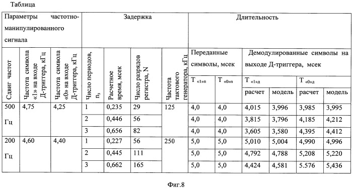 Радиоприемное устройство с автокорреляционным разделением посылок частотно-манипулированного сигнала с непрерывной фазой (патент 2522692)