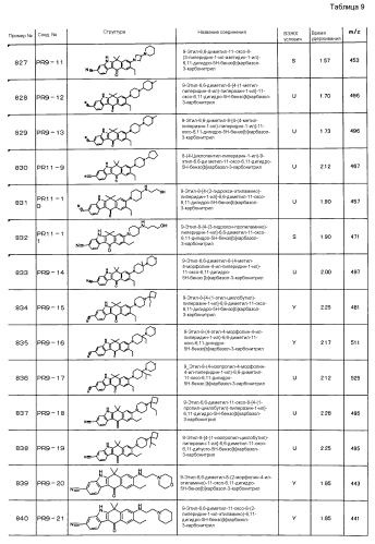 Тетрациклические соединения (патент 2585622)