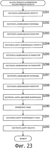 Устройство, способ и программа обработки изображения (патент 2469403)