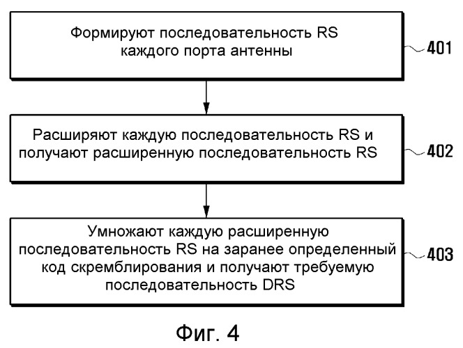 Способ и устройство для формирования специального опорного сигнала (патент 2538773)