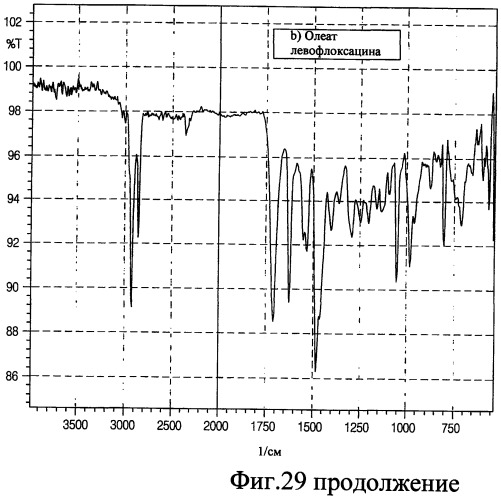 Аэрозольные фторхинолоны и их применения (патент 2428986)