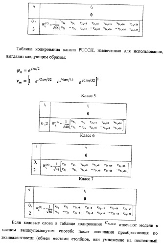 Способ и терминал для передачи обратной связью информации о состоянии канала (патент 2510135)