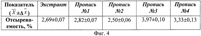 Способ получения средства, обладающего противоязвенным действием (патент 2533228)