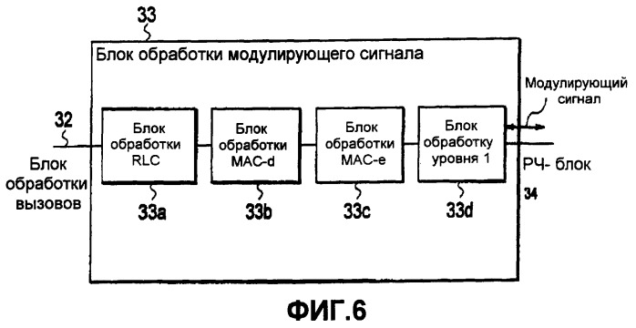 Способ управления скоростью передачи, мобильная станция и контроллер радиосети (патент 2367091)