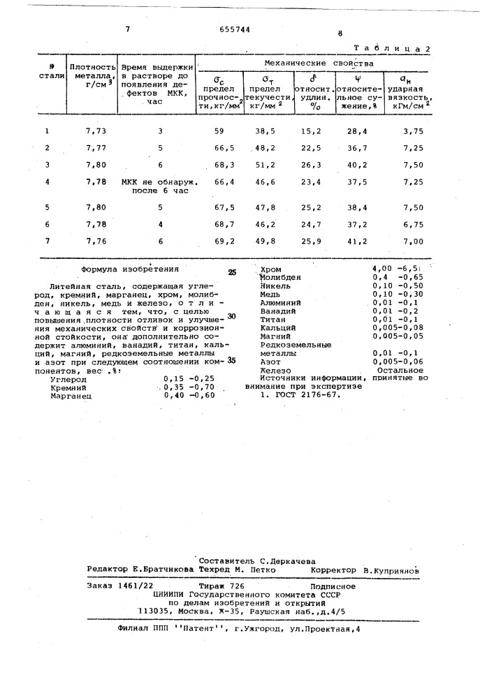 Литейная сталь (патент 655744)