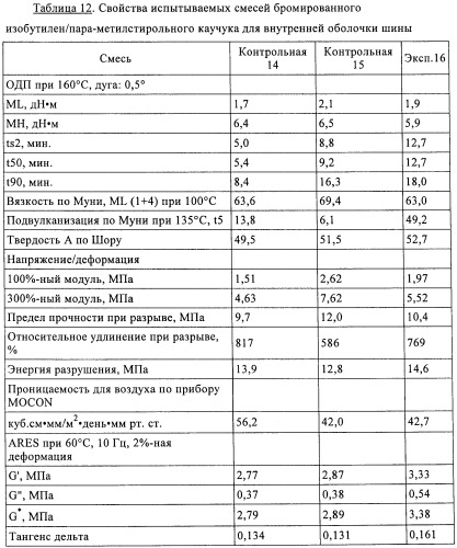 Вещества для улучшения технологических свойств для эластомерных смесей (патент 2421484)