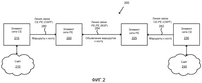 Разрешение конфликтов идентификаторов состояния линии связи (патент 2517312)