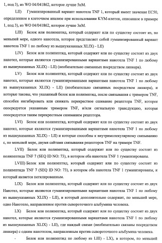 Улучшенные нанотела против фактора некроза опухоли-альфа (патент 2464276)