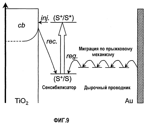 Солнечные элементы, включающие в себя цепочки для аккумуляции света (патент 2264677)