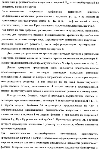 Рентгенофлуоресцентный анализатор компонентного состава и скоростных параметров трехкомпонентного потока (патент 2377545)