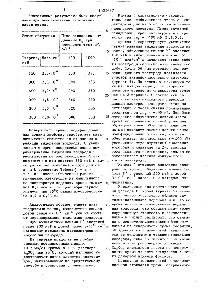 Способ изготовления катода для электролиза водных растворов (патент 1458447)