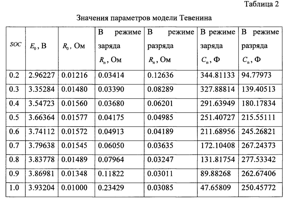 Способ оценки остаточной емкости литий-ионного аккумулятора (патент 2621885)