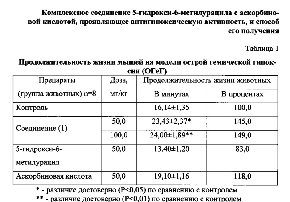 Комплексное соединение 5-гидрокси-6-метилурацила с аскорбиновой кислотой, проявляющее антигипоксическую активность, и способ его получения (патент 2612517)