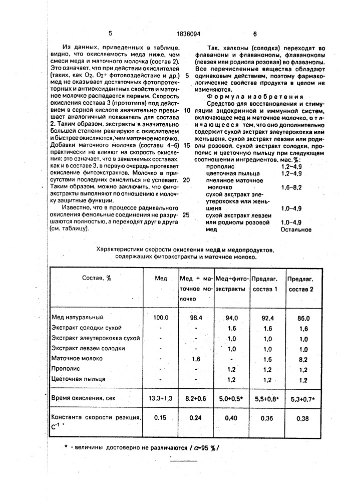 Средство для восстановления и стимуляции эндокринной и иммунной систем (патент 1836094)